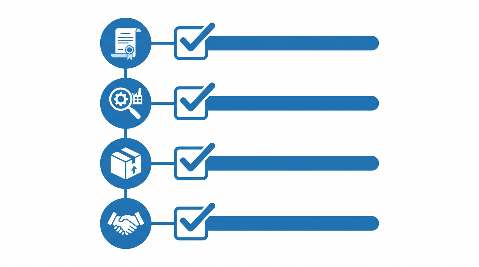 Supplier verification checklist icons: business license, factory inspection, samples, trial order